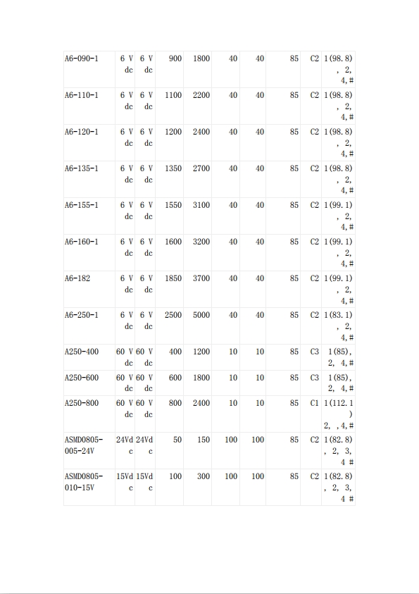 贴片自恢复保险丝UL认证