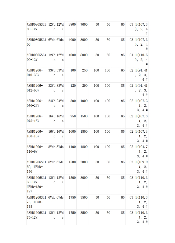 贴片自恢复保险丝UL认证