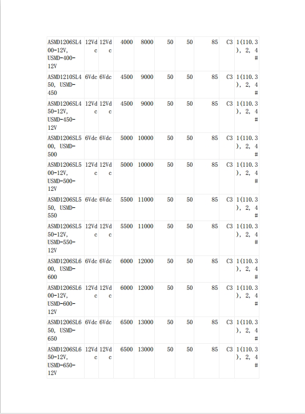 贴片自恢复保险丝UL认证