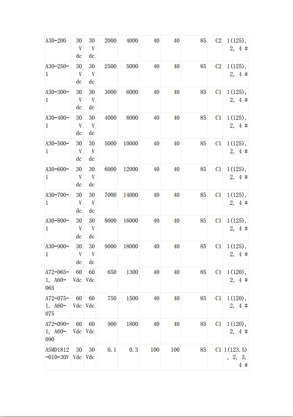 贴片自恢复保险丝UL认证