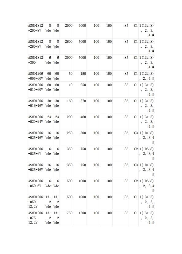 贴片自恢复保险丝UL认证