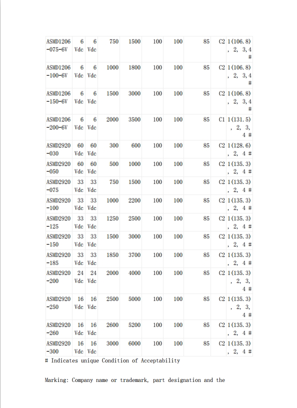 贴片自恢复保险丝UL认证