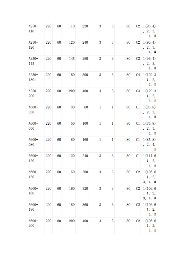 自恢复保险丝UL认证